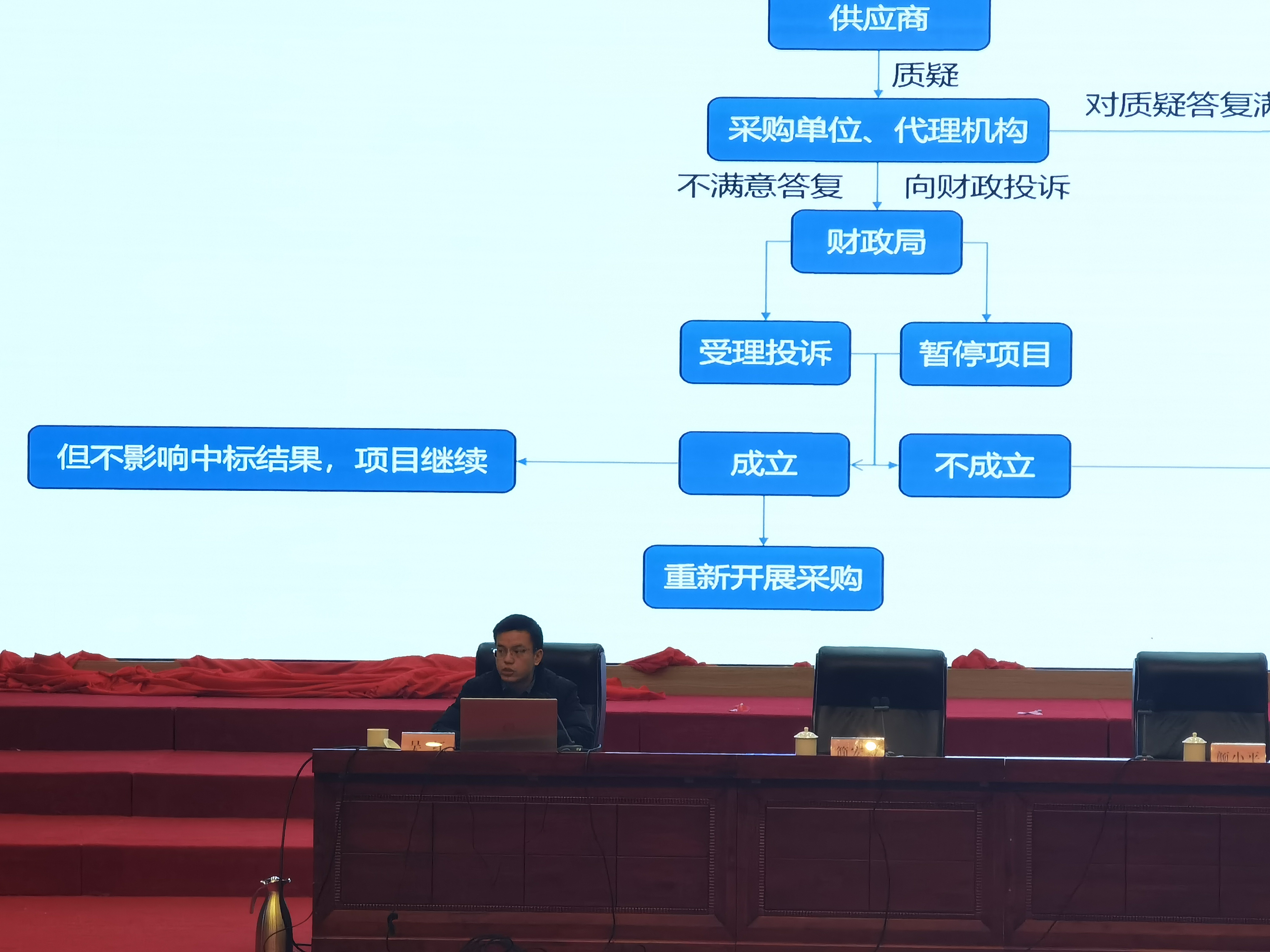 信用赋能强监管 优化环境促发展.png